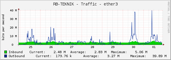 RB-TEKNIK - Traffic - ether3