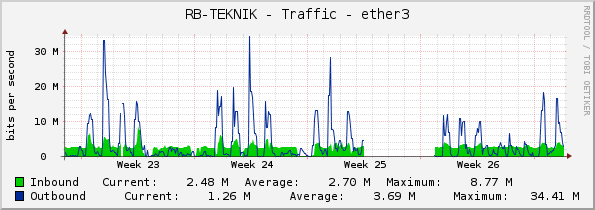 RB-TEKNIK - Traffic - ether3