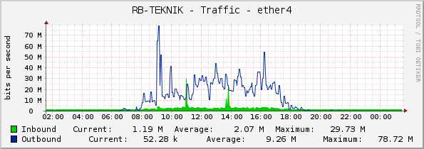 RB-TEKNIK - Traffic - ether4