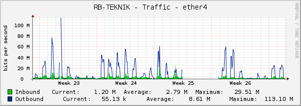 RB-TEKNIK - Traffic - ether4