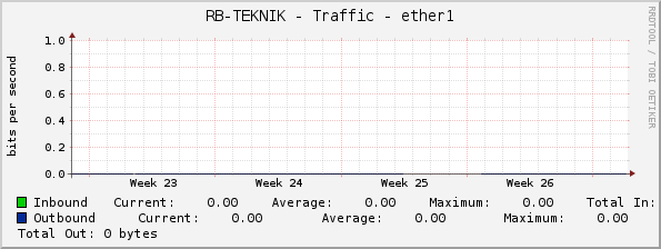 RB-TEKNIK - Traffic - ether1