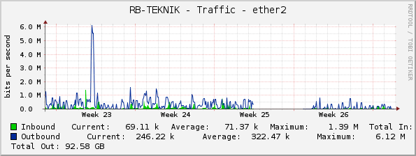 RB-TEKNIK - Traffic - ether2