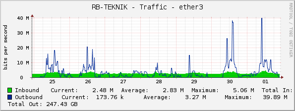 RB-TEKNIK - Traffic - ether3