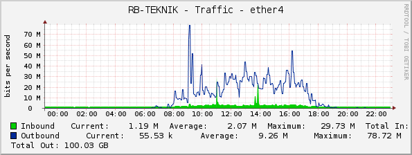 RB-TEKNIK - Traffic - ether4