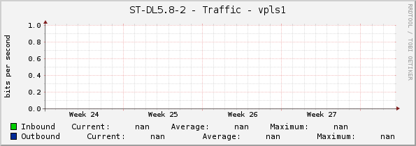 ST-DL5.8-2 - Traffic - vpls1