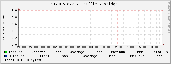 ST-DL5.8-2 - Traffic - bridge1