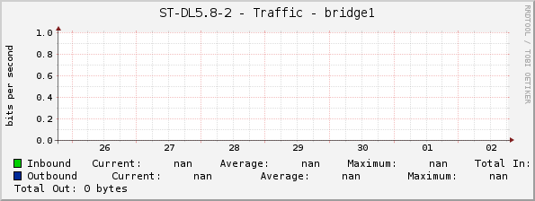 ST-DL5.8-2 - Traffic - bridge1