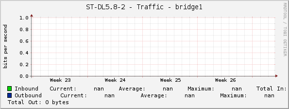 ST-DL5.8-2 - Traffic - bridge1