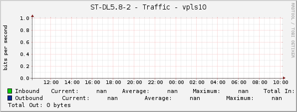 ST-DL5.8-2 - Traffic - |query_ifName|