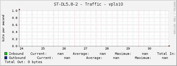 ST-DL5.8-2 - Traffic - |query_ifName|