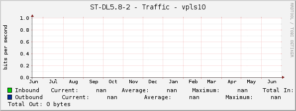ST-DL5.8-2 - Traffic - |query_ifName|