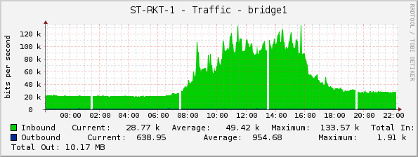 ST-RKT-1 - Traffic - bridge1