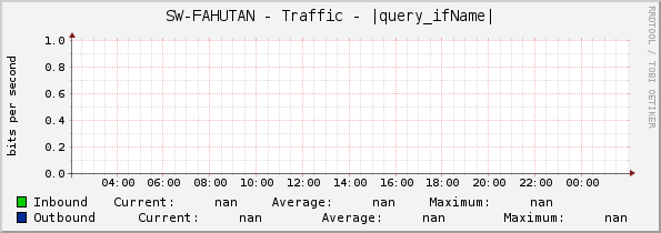 SW-FAHUTAN - Traffic - |query_ifName|