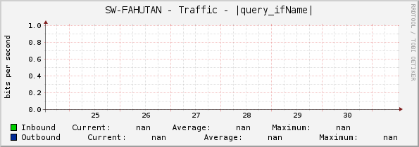 SW-FAHUTAN - Traffic - |query_ifName|