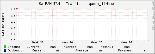 SW-FAHUTAN - Traffic - |query_ifName|
