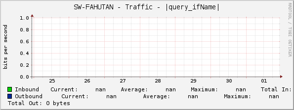 SW-FAHUTAN - Traffic - |query_ifName|