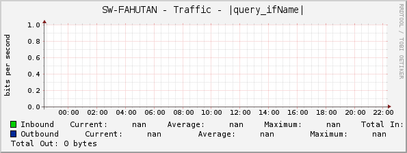 SW-FAHUTAN - Traffic - |query_ifName|