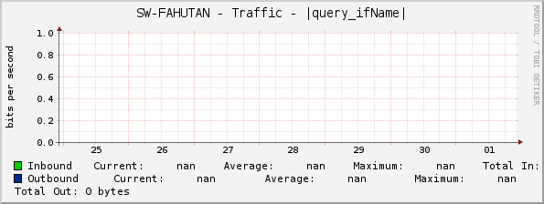 SW-FAHUTAN - Traffic - |query_ifName|
