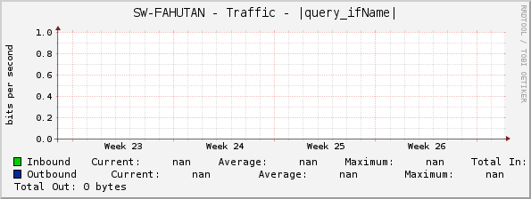 SW-FAHUTAN - Traffic - |query_ifName|