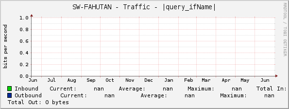 SW-FAHUTAN - Traffic - |query_ifName|