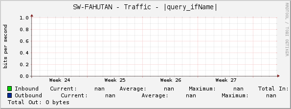 SW-FAHUTAN - Traffic - |query_ifName|