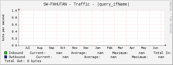 SW-FAHUTAN - Traffic - |query_ifName|