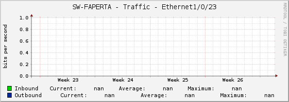 SW-FAPERTA - Traffic - |query_ifName|