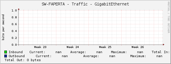 SW-FAPERTA - Traffic - |query_ifName|