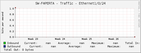 SW-FAPERTA - Traffic - |query_ifName|