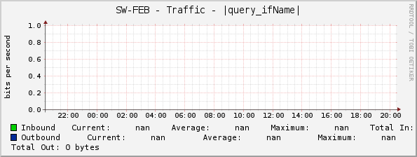SW-FEB - Traffic - |query_ifName|