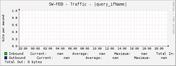 SW-FEB - Traffic - |query_ifName|