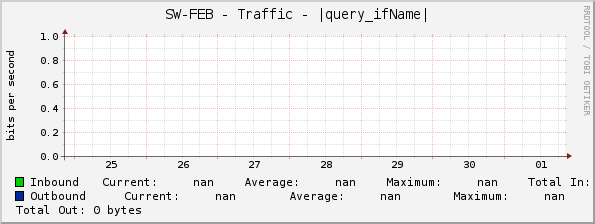 SW-FEB - Traffic - |query_ifName|