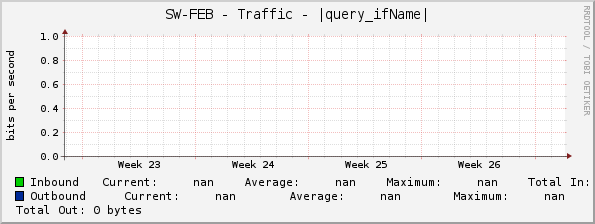 SW-FEB - Traffic - |query_ifName|