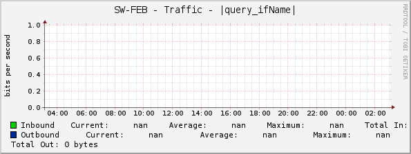 SW-FEB - Traffic - |query_ifName|