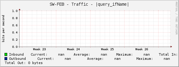 SW-FEB - Traffic - |query_ifName|