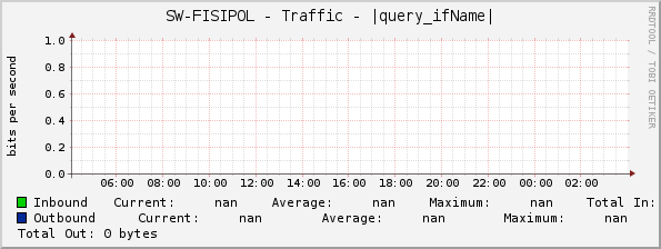 SW-FISIPOL - Traffic - |query_ifName|