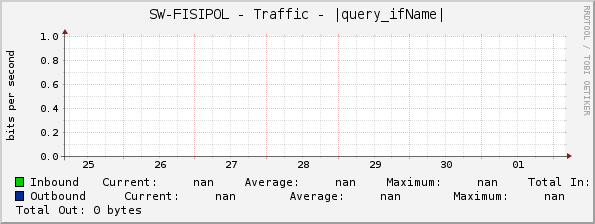 SW-FISIPOL - Traffic - |query_ifName|