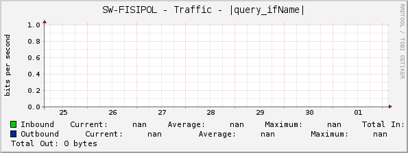 SW-FISIPOL - Traffic - |query_ifName|