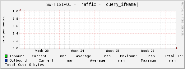 SW-FISIPOL - Traffic - |query_ifName|