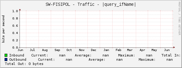 SW-FISIPOL - Traffic - |query_ifName|