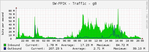 SW-FPIK - Traffic - g8