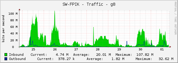 SW-FPIK - Traffic - g8