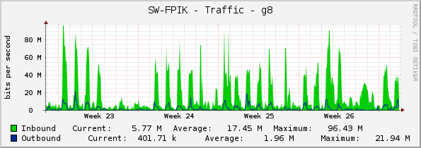 SW-FPIK - Traffic - g8