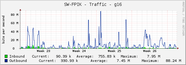 SW-FPIK - Traffic - g16
