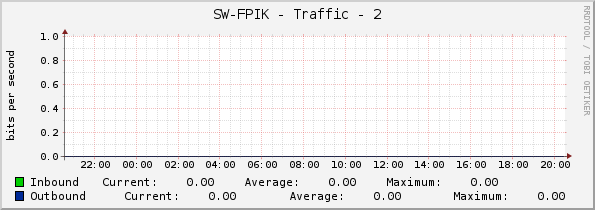 SW-FPIK - Traffic - 2