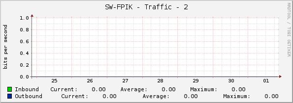 SW-FPIK - Traffic - 2