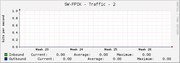 SW-FPIK - Traffic - 2