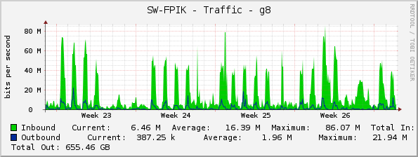 SW-FPIK - Traffic - g8