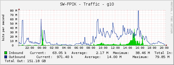 SW-FPIK - Traffic - g10