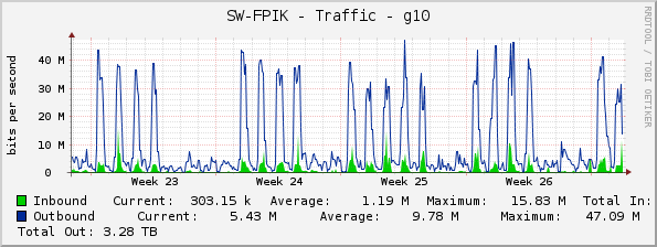 SW-FPIK - Traffic - g10